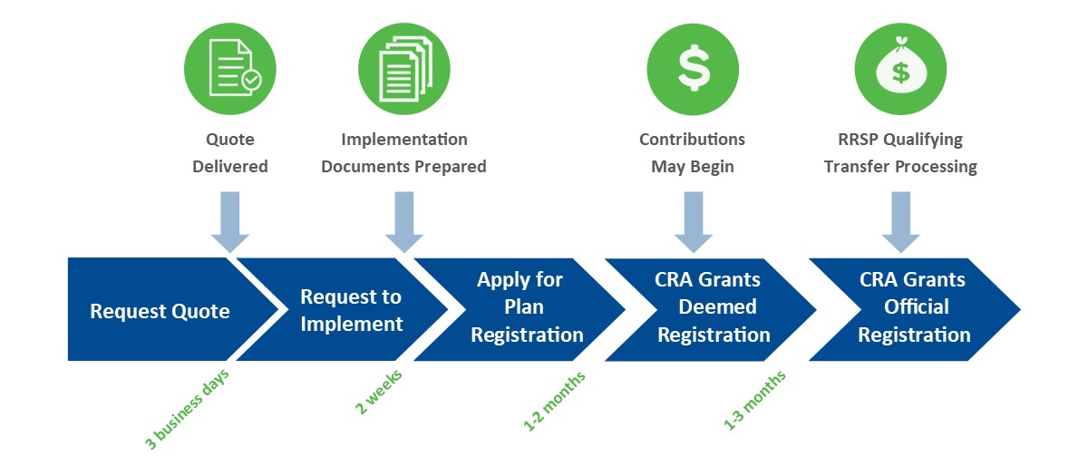 Who is a Good IPP Candidate? - Westcoast Actuaries Inc